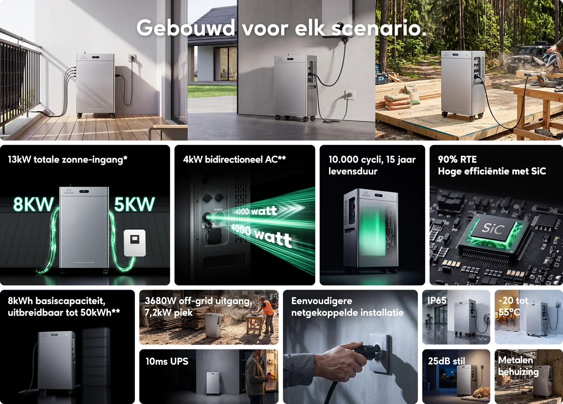 Energiebeheer via de Zendure app op je telefoon