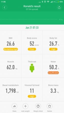Xiaomi Smart Scale 2