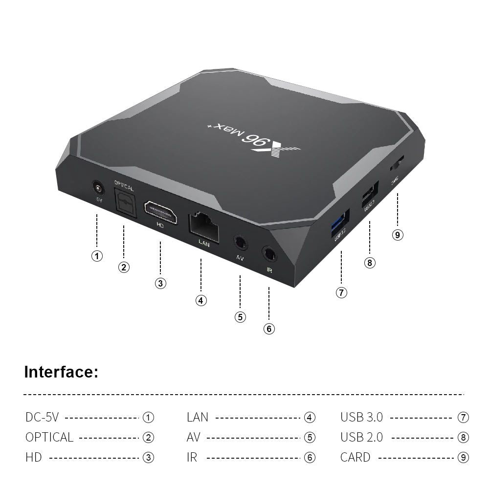 X96 Max Plus TV-Box