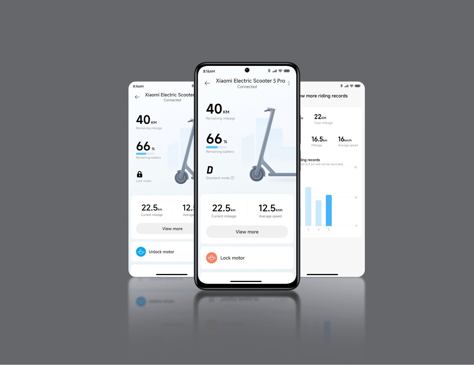 Xiaomi Electric Scooter 5 Pro