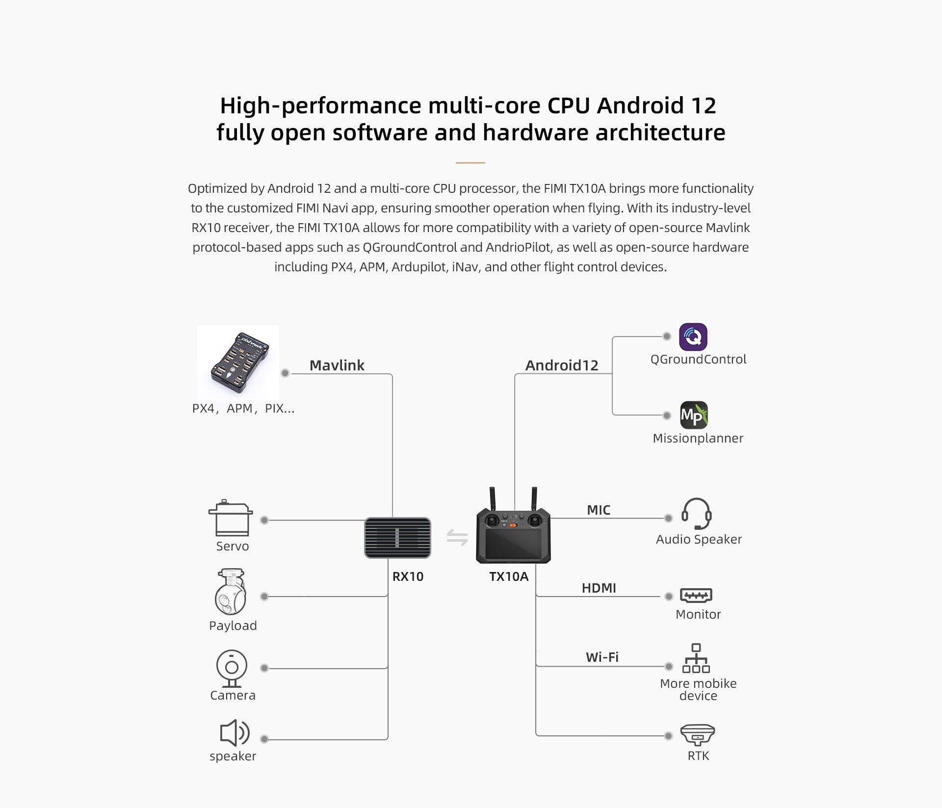 Xiaomi Fimi TX10A Fernbedienung mit integriertem Bildschirm