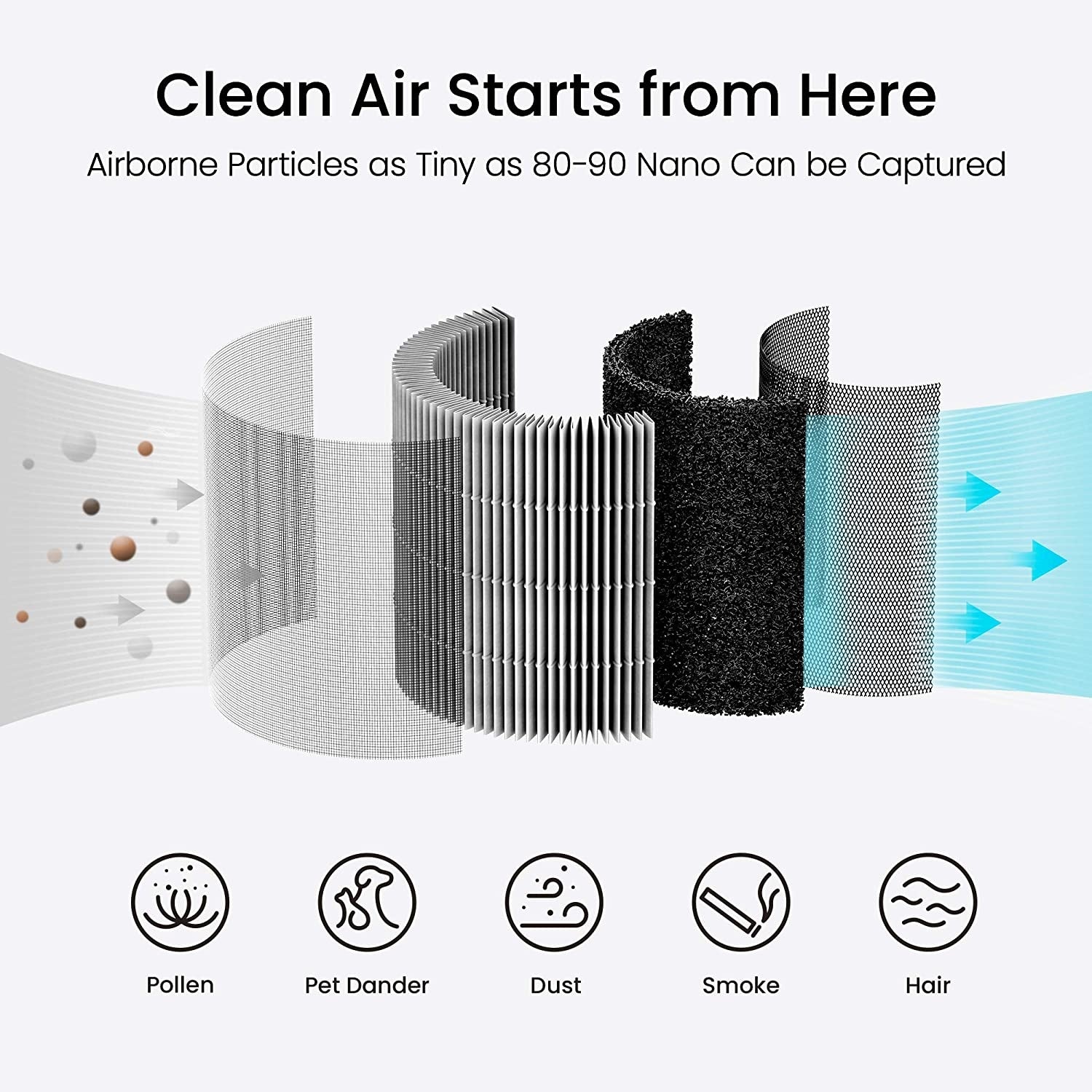 Xiaomi SmartMi Purifier P1 Pet Filter