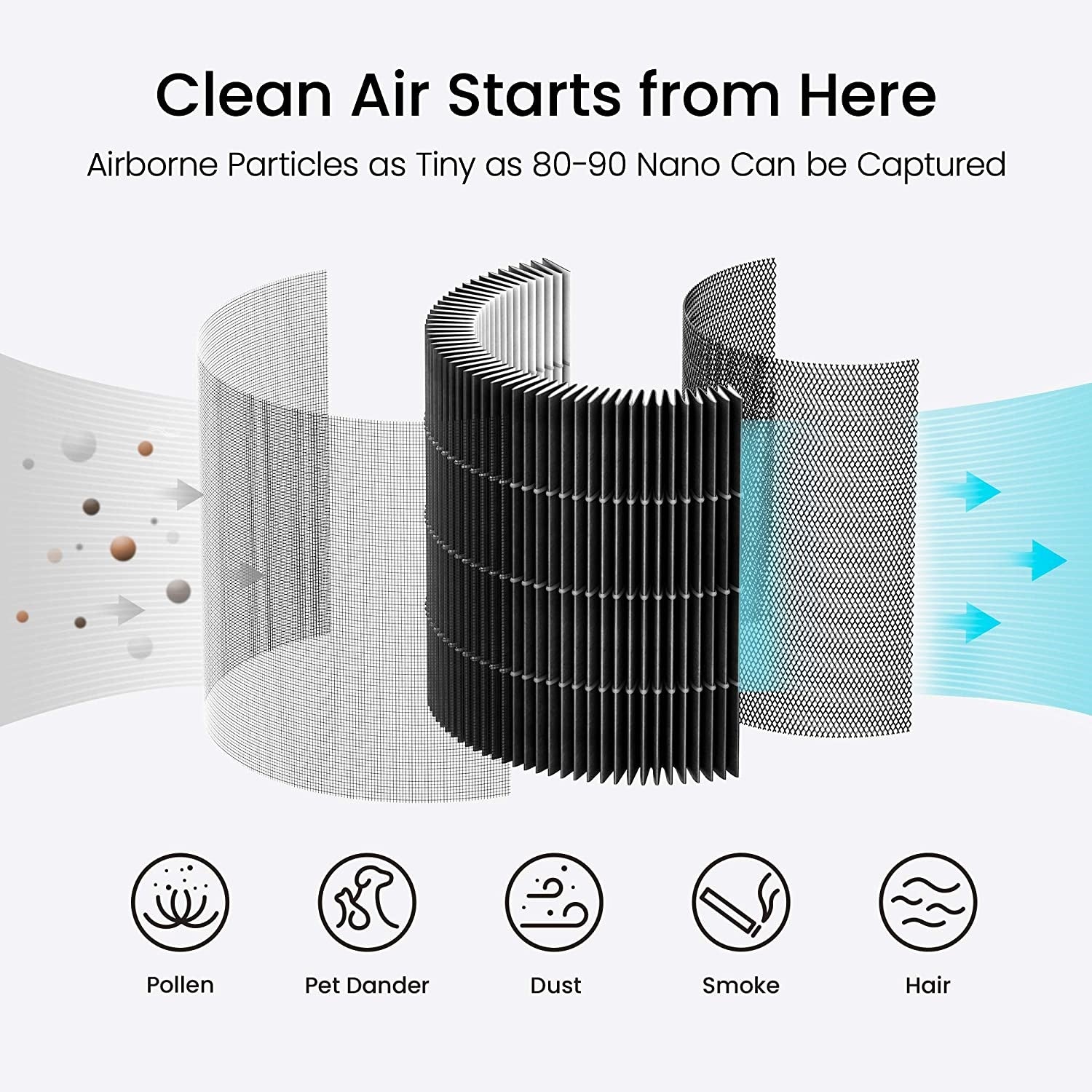 Filtre anti-pollen Xiaomi SmartMi Purifier P1
