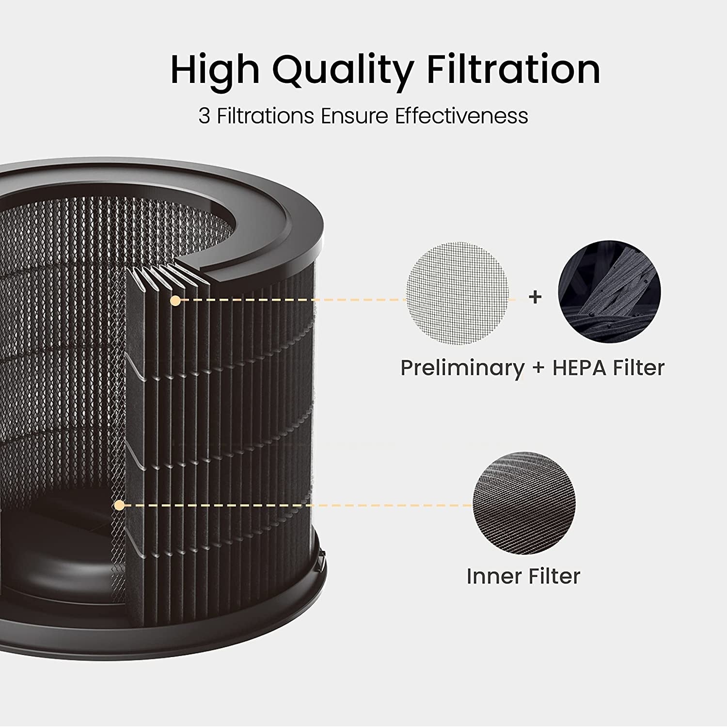 Filtre anti-pollen Xiaomi SmartMi Purifier P1