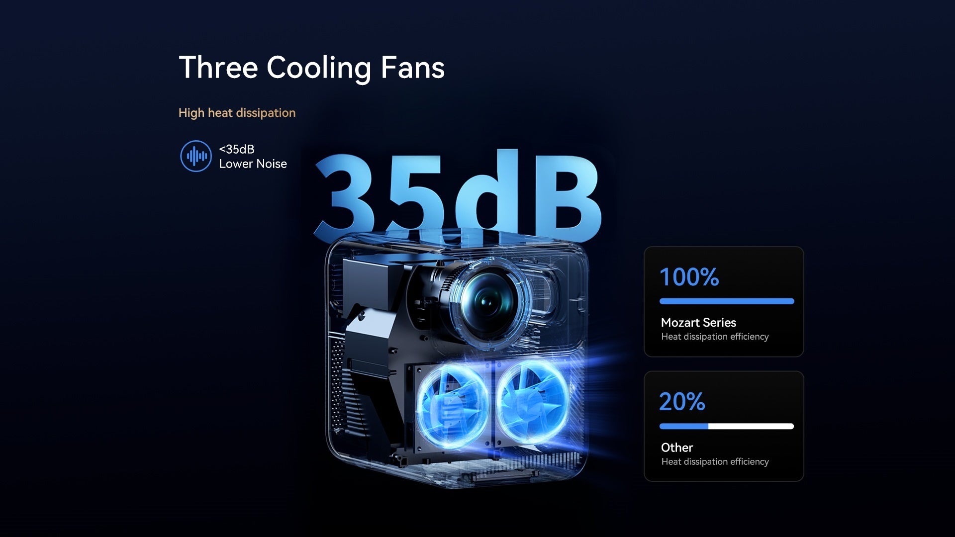Projecteur Xiaomi Wanbo Mozart 1 Pro