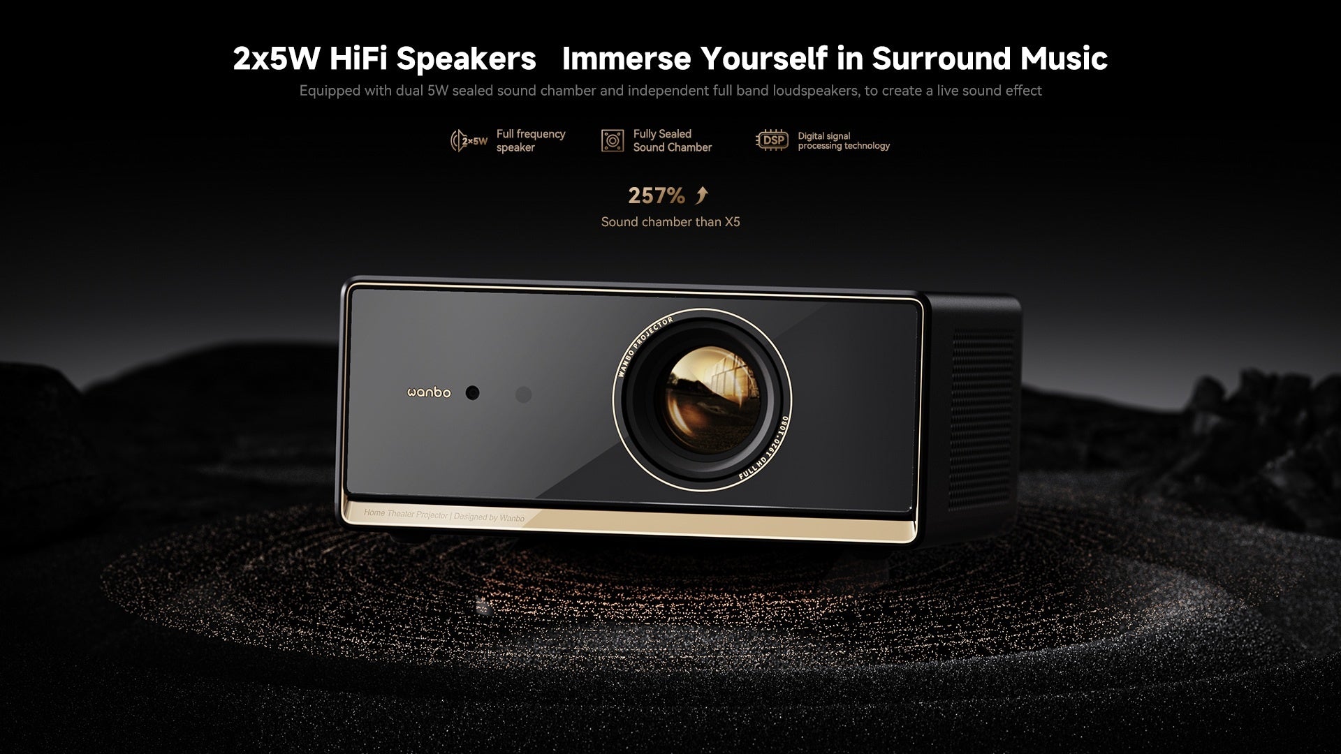 Xiaomi Wanbo X5 Pro Projector - TechPunt