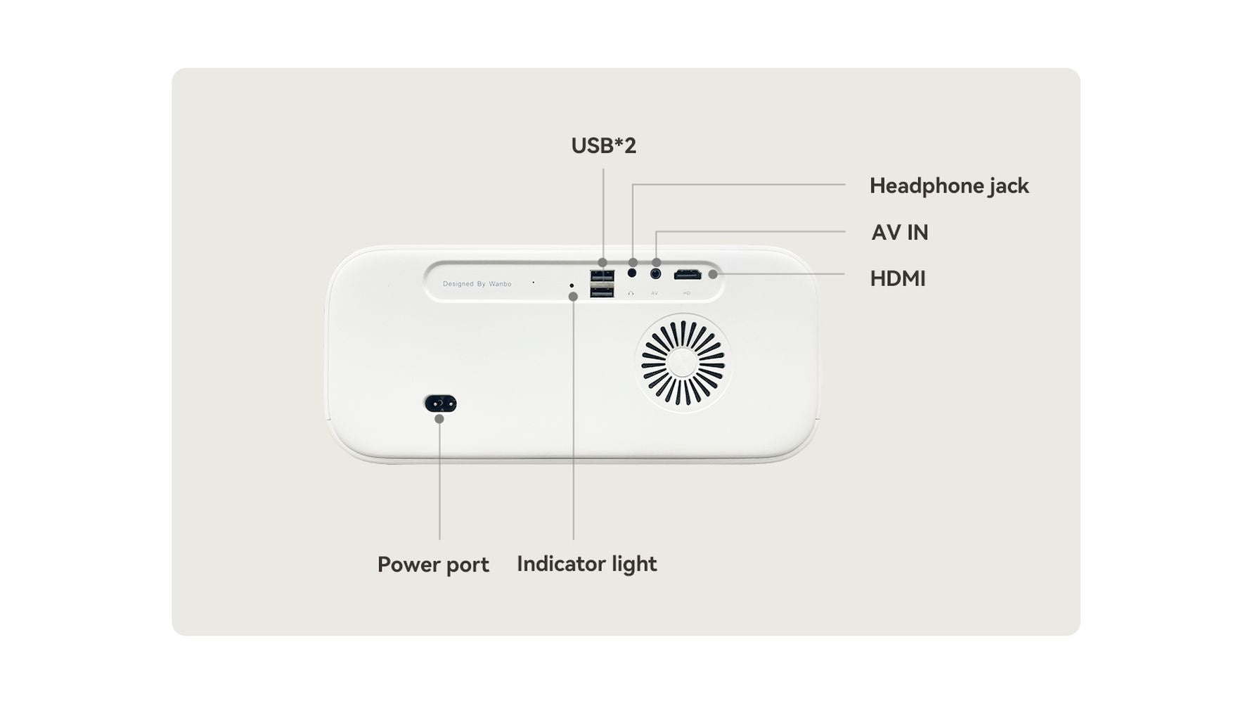 Xiaomi Wanbo X5 Projector